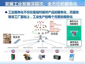 46ppt 工业4.0的互联网时代工业发展新思维