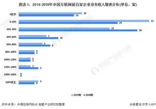 中国互联网百强企业取得长足发展,互联网应用场景全方位覆盖