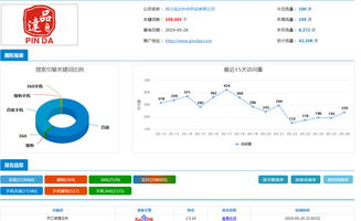 亳州市搜索推广哪家值得信赖