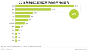 2019年中国工业互联网平台发展研究