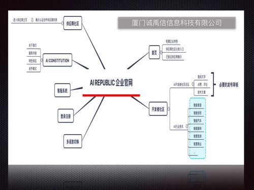 厦门网站建设 泉州石狮企业网站开发 商城网站开发
