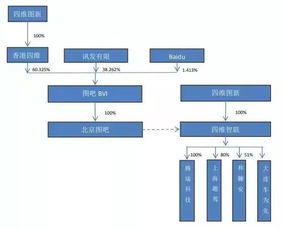 整零企业由 主从 变为合资合作是大势所趋