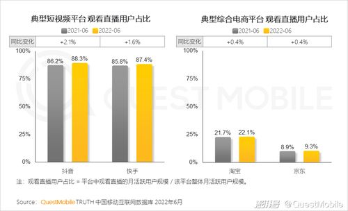 全网用户规模近12亿, 去中心化流量分发 正革新行业生态