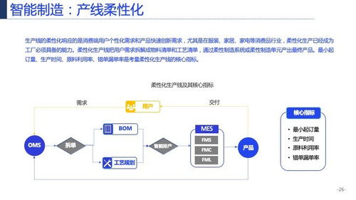 117页产业互联网发展趋势及机会分析