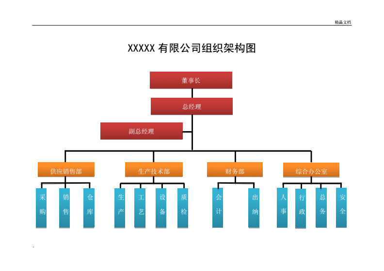 小企业组织架构图.doc