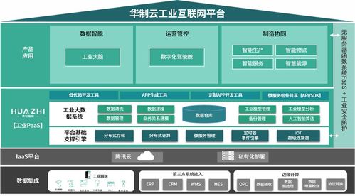 角力数智时代,华制智能工业互联网平台有诀窍