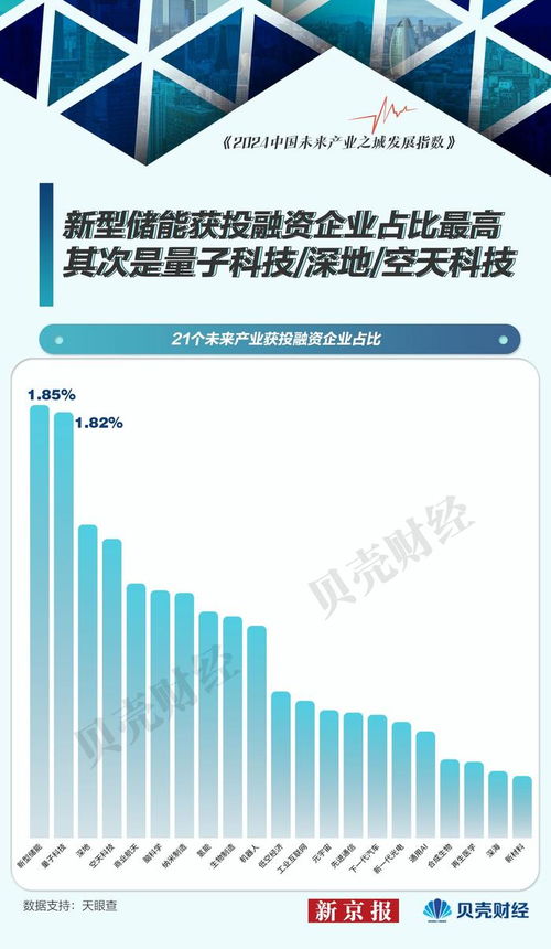 中国未来产业图谱② 工业互联网 通用ai产业成熟度高 规模大
