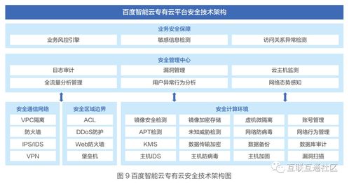 工业互联网平台架构与关键技术