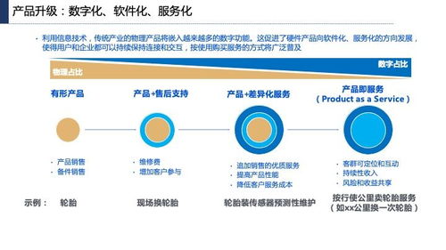 117页产业互联网发展趋势及机会分析