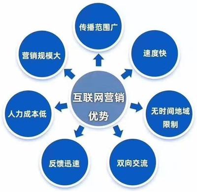 新乡企业关键词自然排名代理解读_新乡企业关键词自然排名代理情况精选)