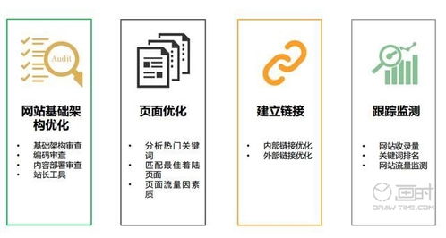 企业网站维护外包有哪些优势