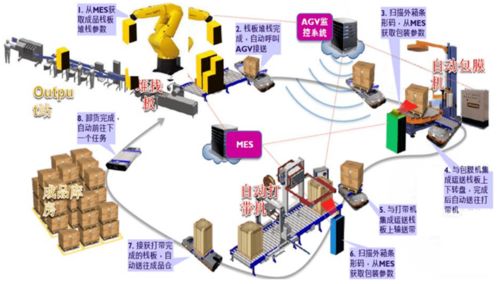 82页 中国电信 智慧工厂解决方案.ppt