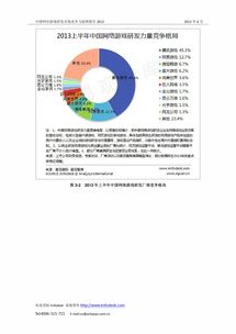 网页游戏研发商竞争力趋势报告2013